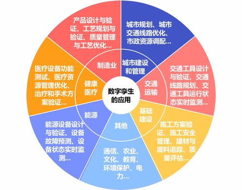 將現(xiàn)實世界投射到元宇宙 網(wǎng)絡(luò)技術(shù)服務(wù)的關(guān)鍵途徑