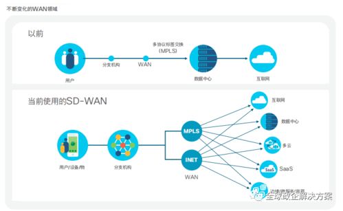 全球網(wǎng)絡技術趨勢報告 Cisco網(wǎng)絡技術服務的前沿洞察