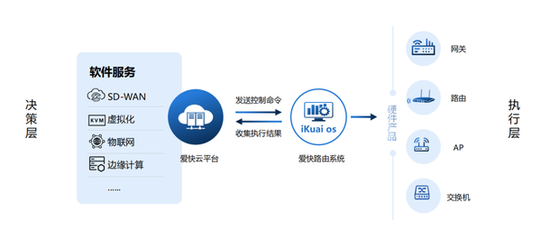 愛快智慧校園網絡解決方案 構建安全、高效、智能的教育新生態